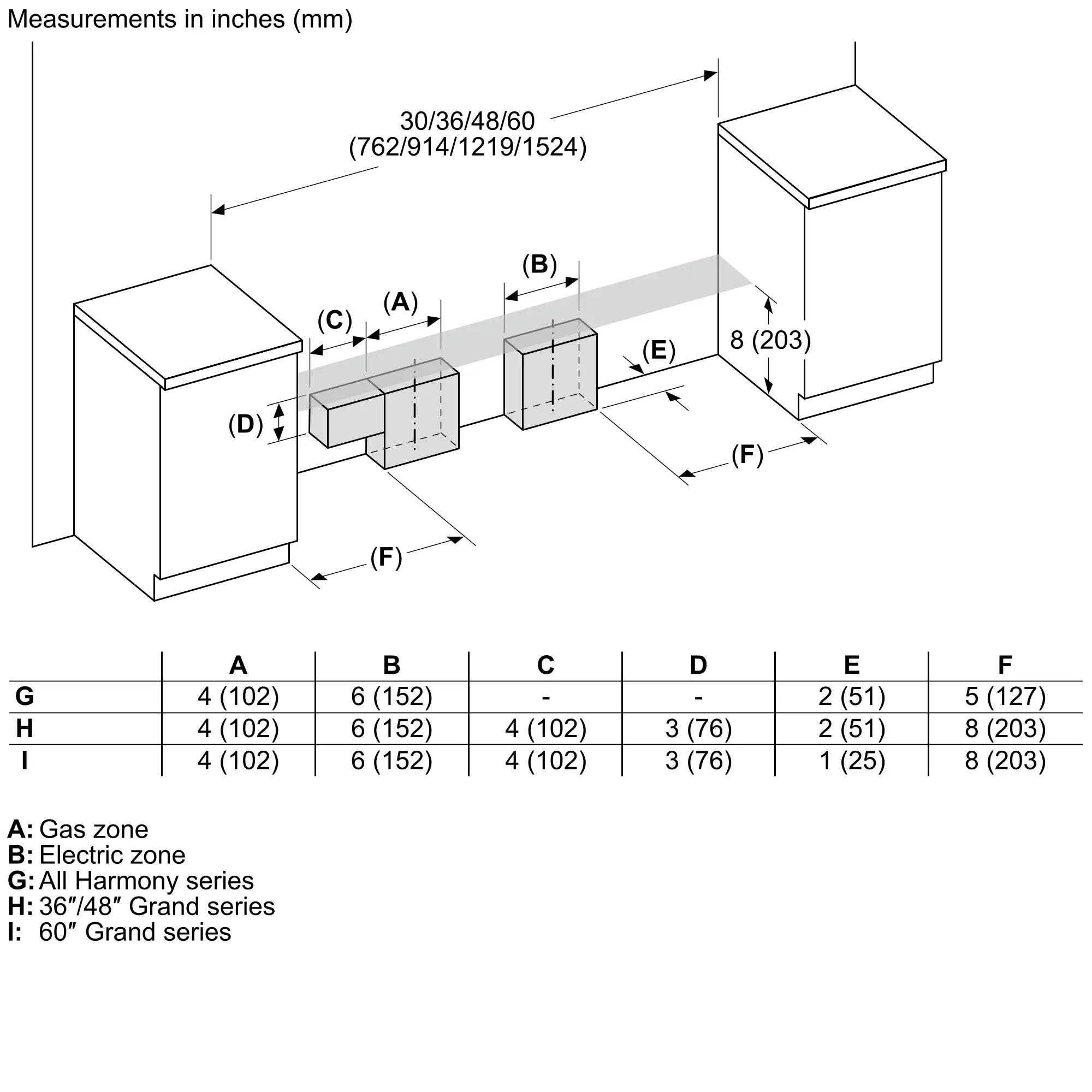 PRI36LBHU Induction Professional Range | THERMADOR US
